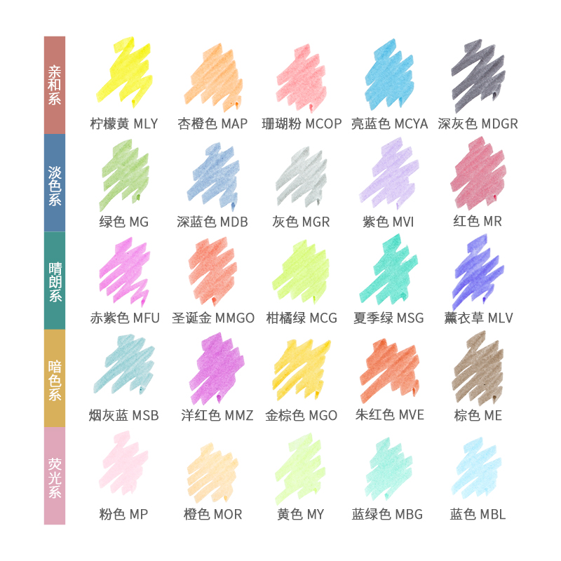25 Colors Japan ZEBRA Mildline - Zebra Pen Mildliner ulasan dan harga